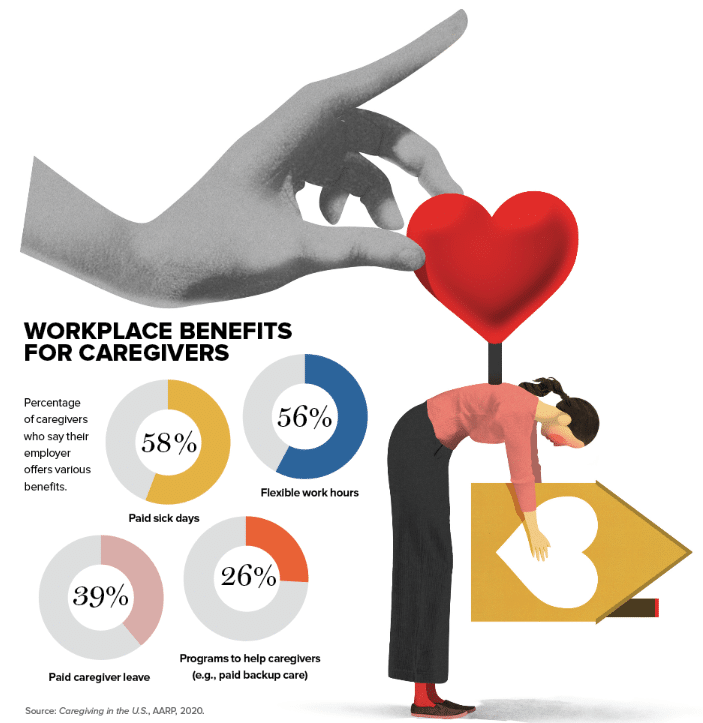Workplace Benefits for Caregivers
